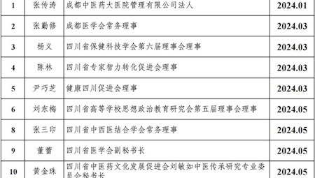 2024年1月至今干部兼职信息公开